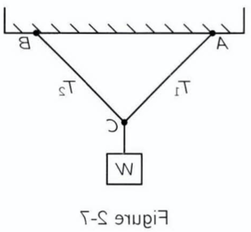 fig 2.7 flipped